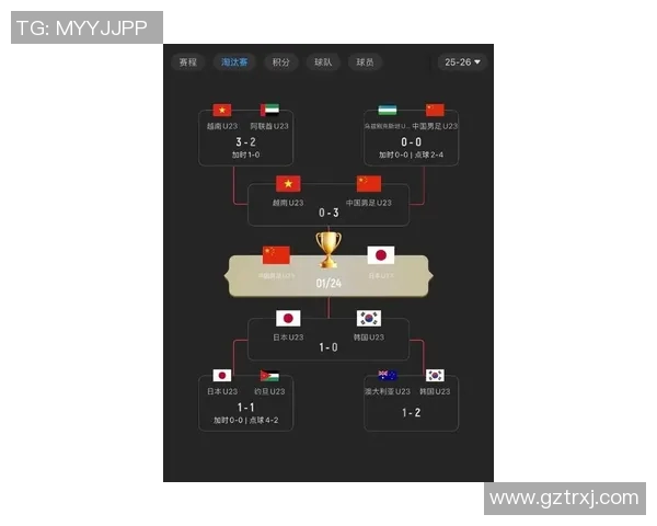 全球挑战赛最新积分榜EDG以68分稳居第一名位置